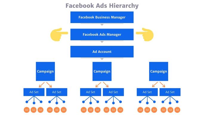 Facebook-Ads-Manager
