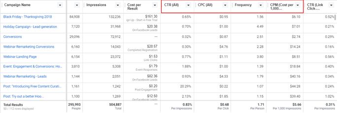 Facebook ads metric where to track Facebook ads metric where to track