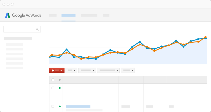 Google Adwords Social Media Dashboard