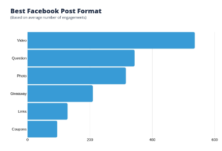 Best Facebook Post Format Best Facebook Post Format