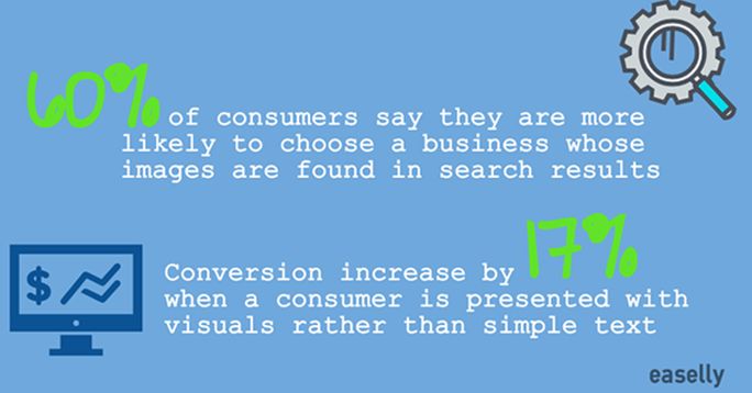 Use visuals Use visuals