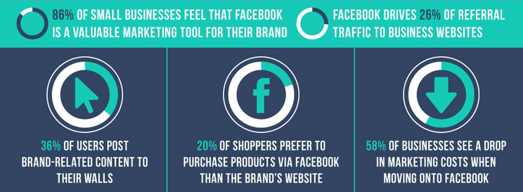 Facebook Commerce In 2025