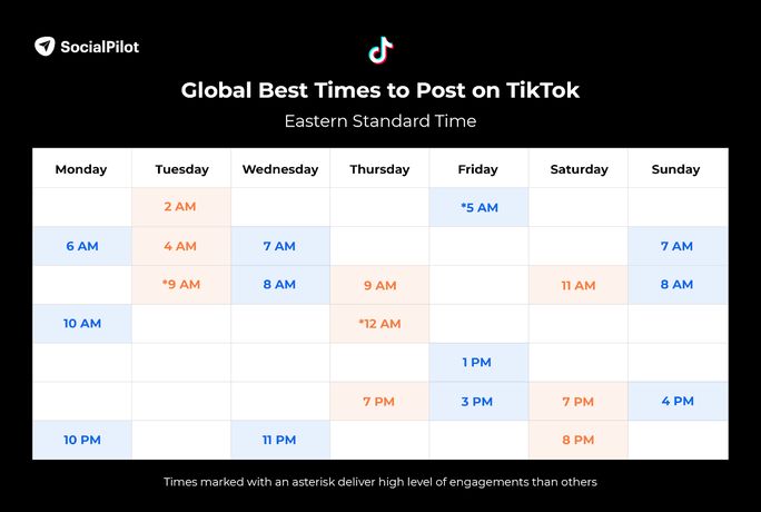 global best time tiktok global best time tiktok