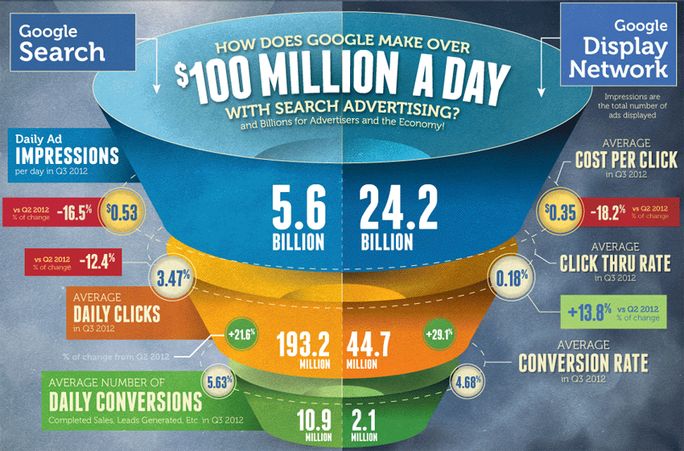 Google Search Google Search