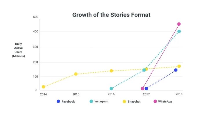 growth-of-the-stories