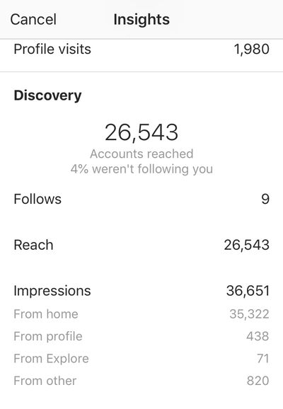 instagram-profile-visits