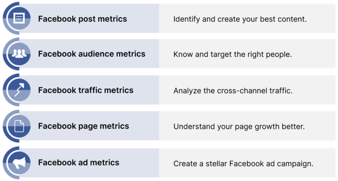 Facebook Metrics and their benefits Facebook Metrics and their benefits