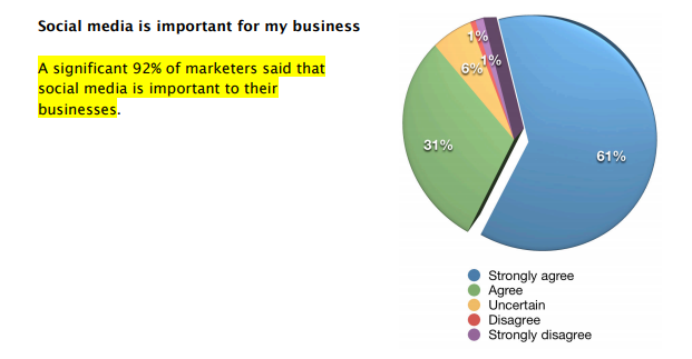 Social Media Important for Business Social Media Important For Business