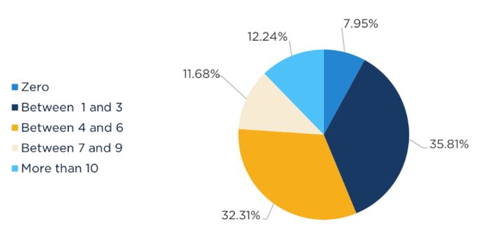 Use Social Proof to Instill Trust and Confidence Use Social Proof to Instill Trust and Confidence