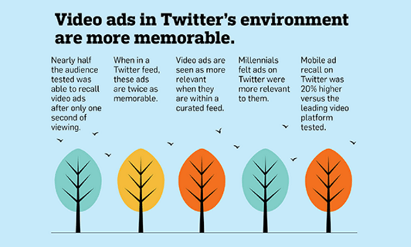 Video ads in Twitter Video ads in Twitter