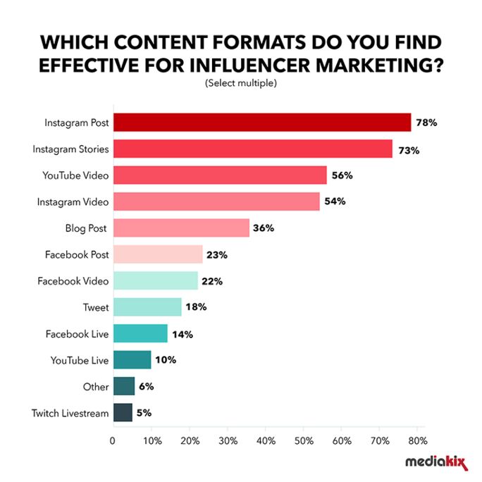 influencer-marketing influencer-marketing