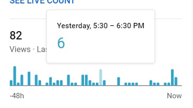YouTube realtime insights showing channel view in the last 48 hours