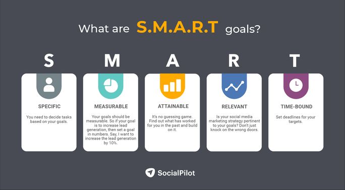 SMART-goals SMART-goals