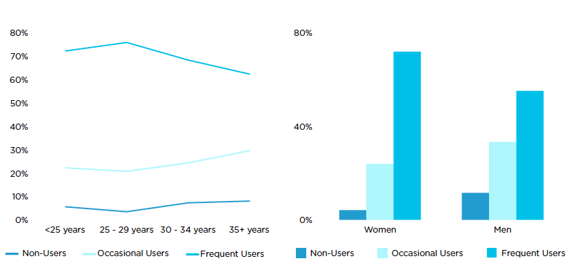 Men Women Emoji Men Women Emoji