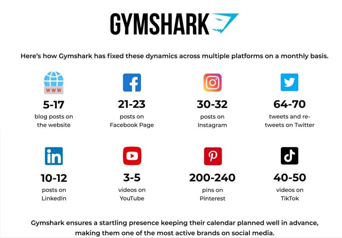 gymshark