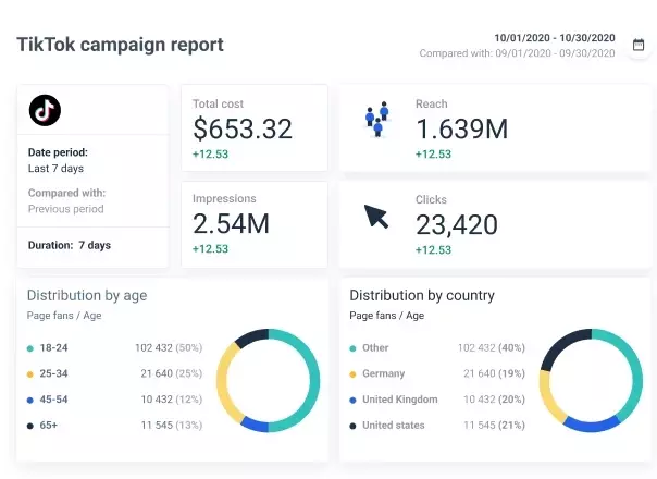 Own Performance Own Performance