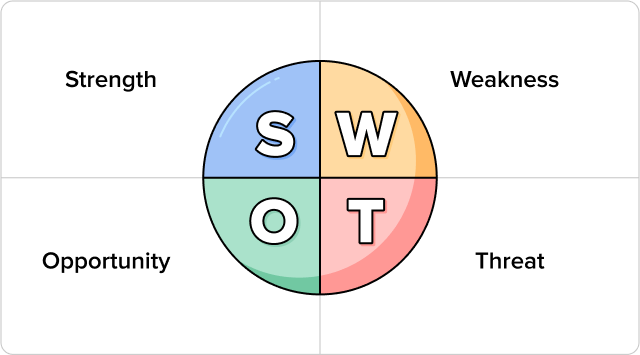 swot analysis swot analysis