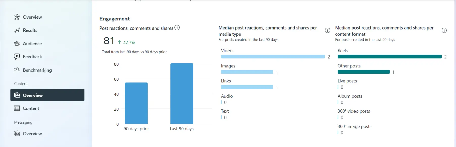 engagement engagement