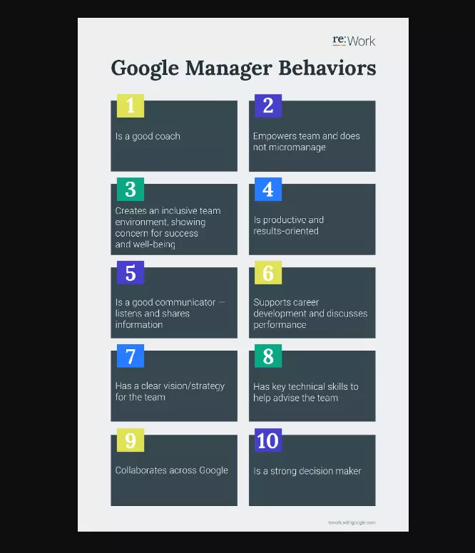 google manager behaviors google manager behaviors