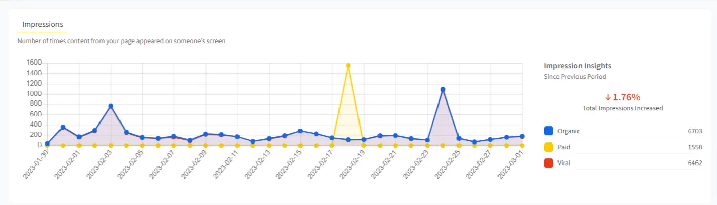 imperssions imperssions