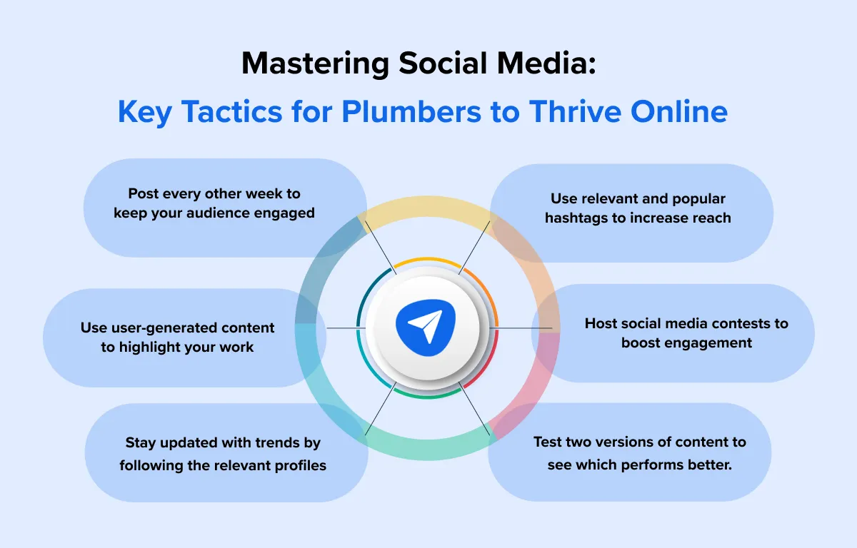 Social Media Tactics Plumbers Social Media Tactics Plumbers