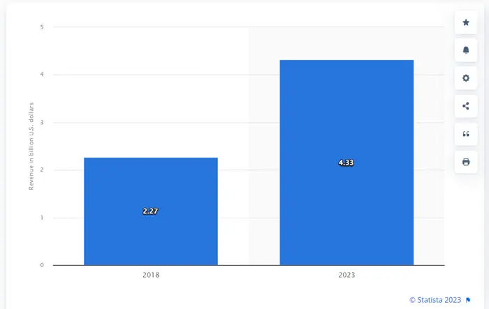 Workloads Management Workloads Management