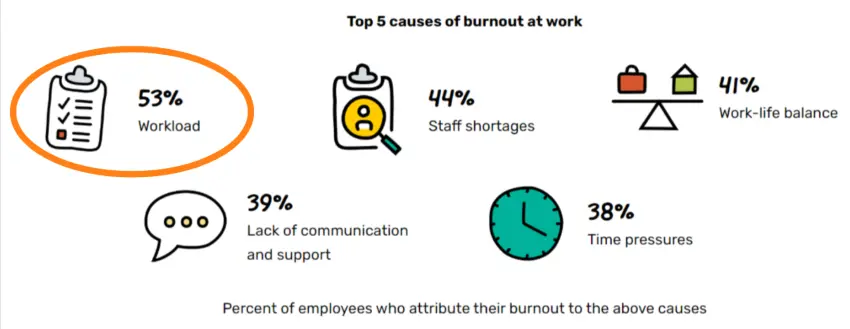 Reduced Stress Reduced Stress