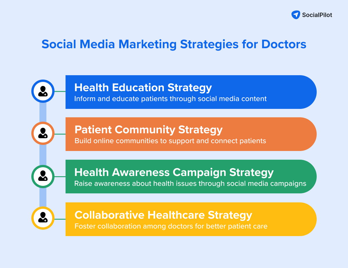 social media marketing strategies social media marketing strategies