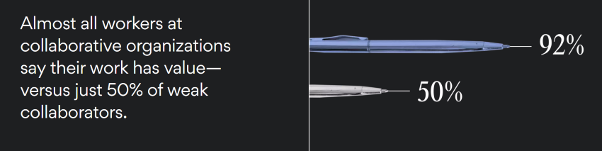 Encourage Collaboration Encourage Collaboration