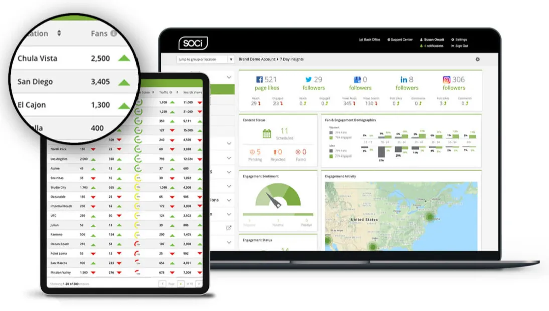 soci Analytics soci Analytics