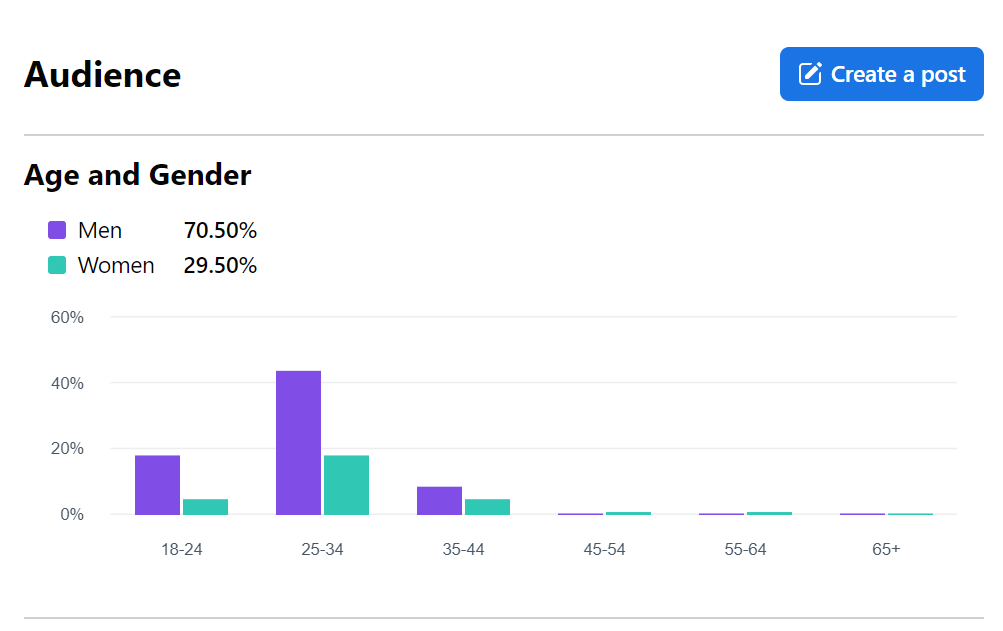 brands audienc brands audienc