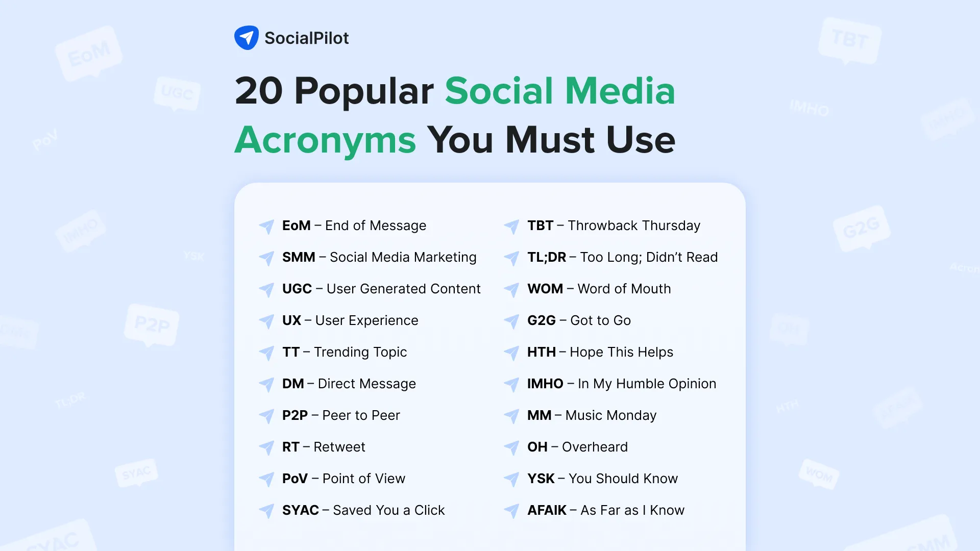 Popular Social Media Acronyms Popular Social Media Acronyms