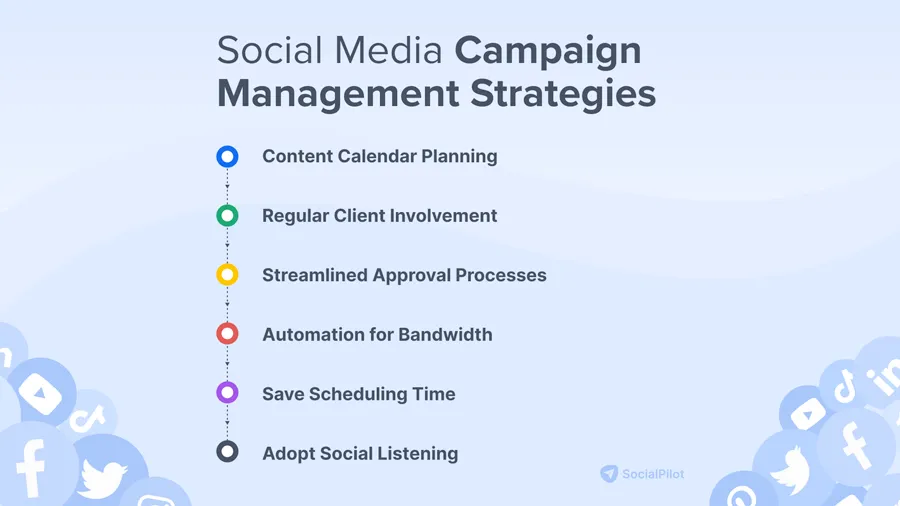 Measure Campaign Performance Measure Campaign Performance