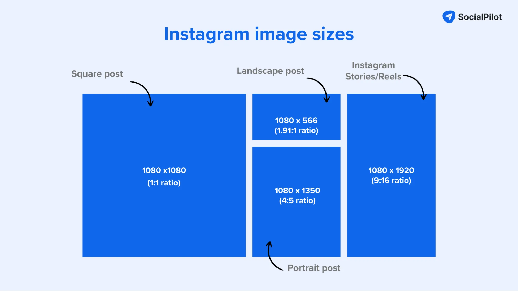 Instagram Image Sizes for 2025