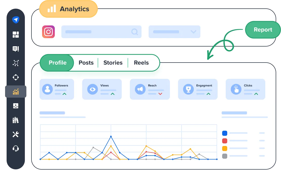 All Instagram Activities All Instagram Activities