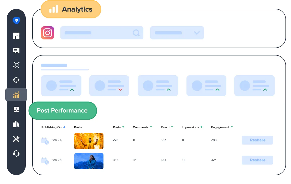 Instagram Post Performance Instagram Post Performance