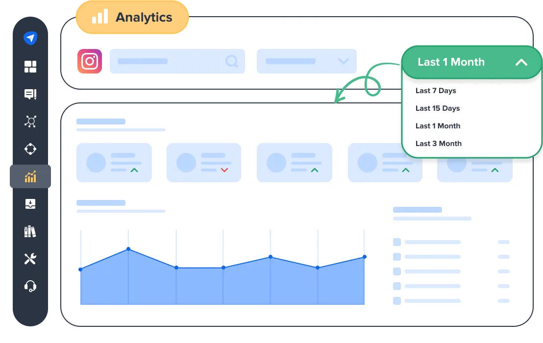 Instagram Reel Performance Instagram Reel Performance