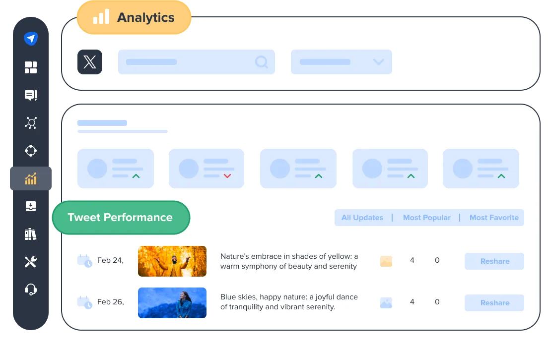 Know How Actively Audience Interacts With Your Content Know How Actively Audience Interacts With Your Content
