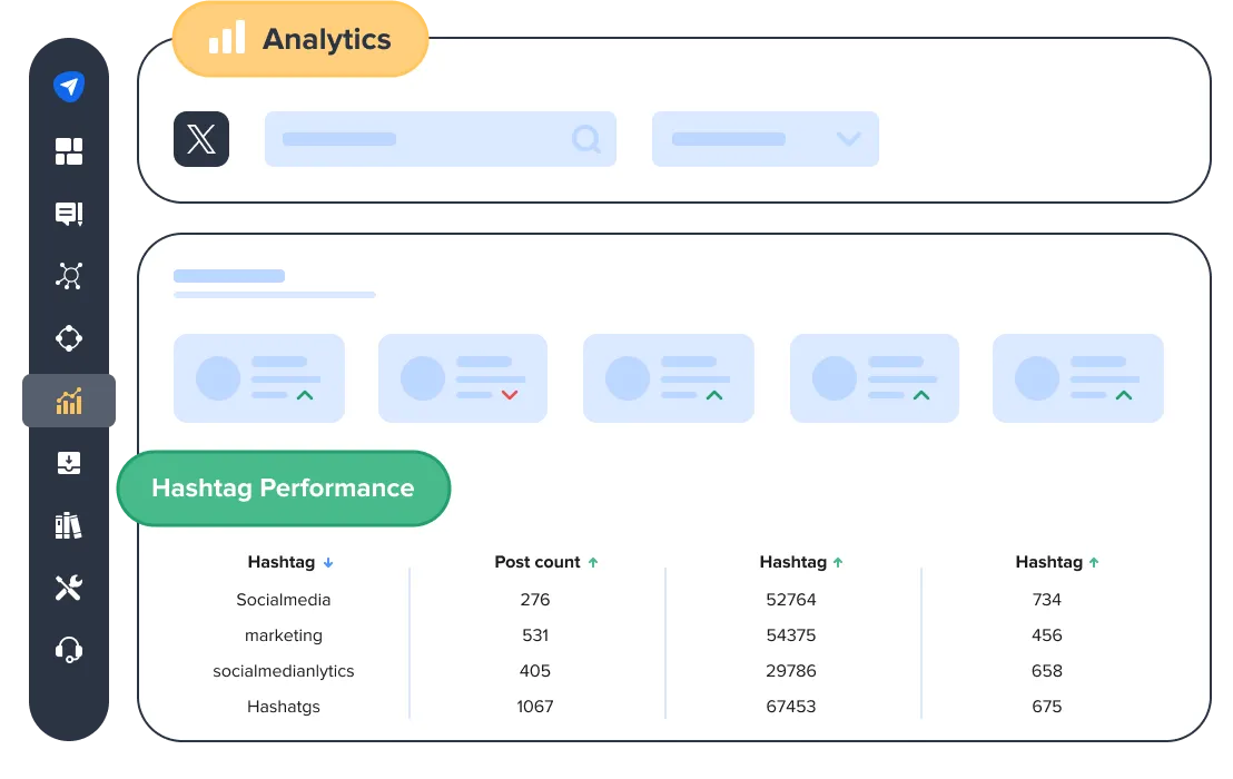 Drive Traffic to Your Content With Hashtags Drive Traffic to Your Content With Hashtags