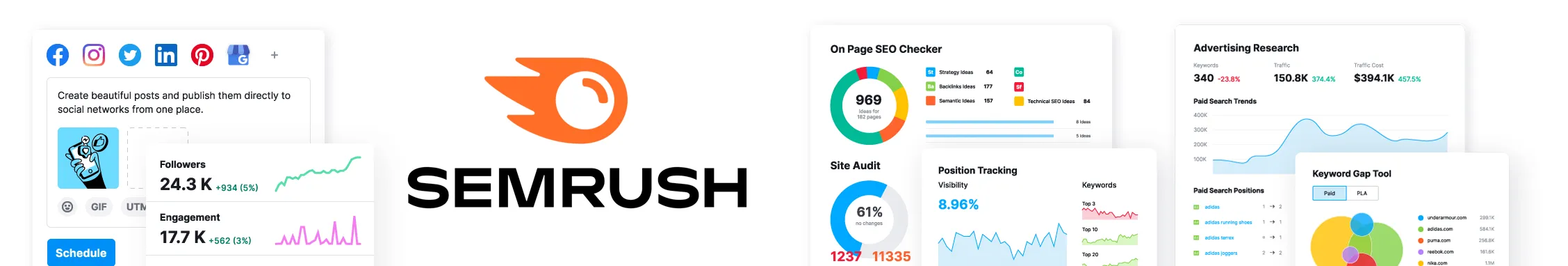 Semrush cover