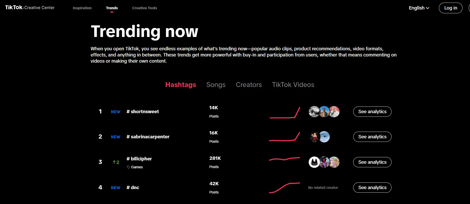 Trending now Trending now