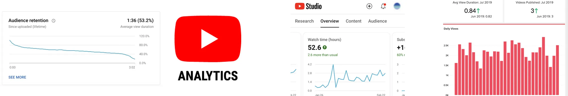 YouTube Analytic