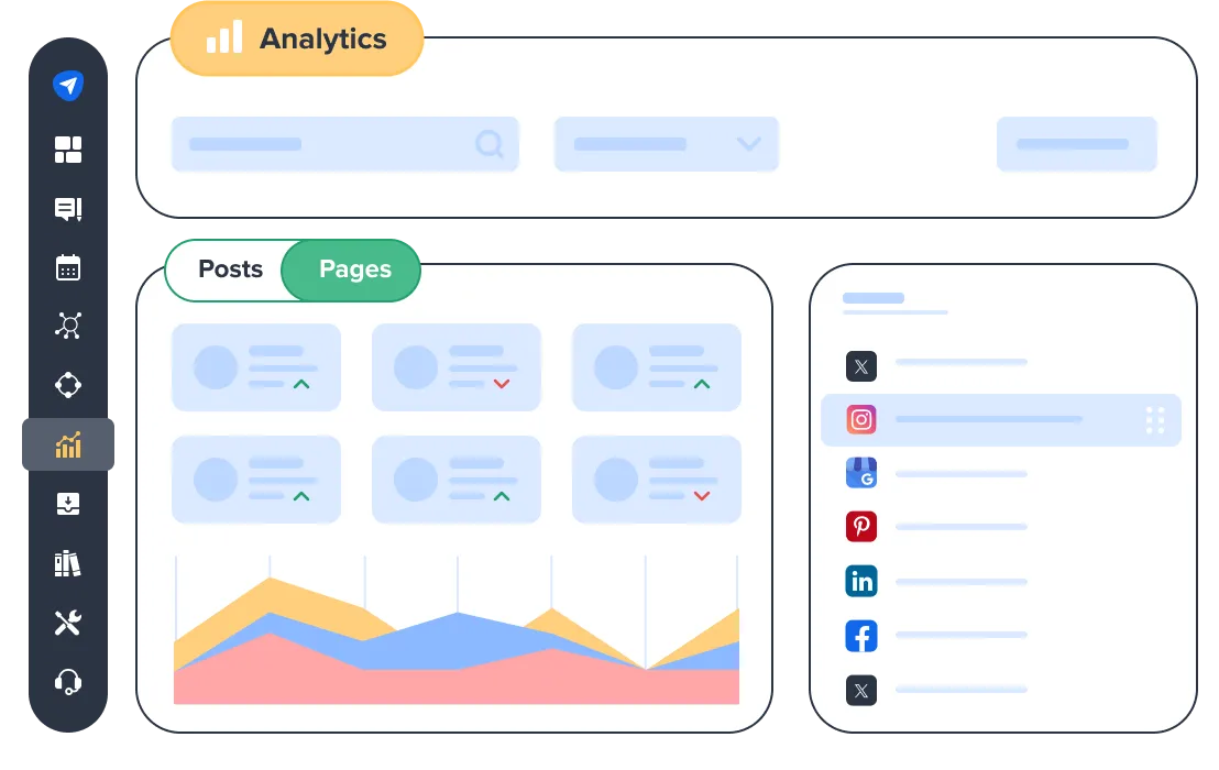 Identify High-Performing Content