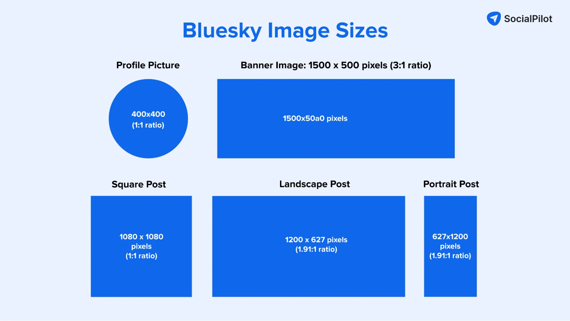 Bluesky image sizes