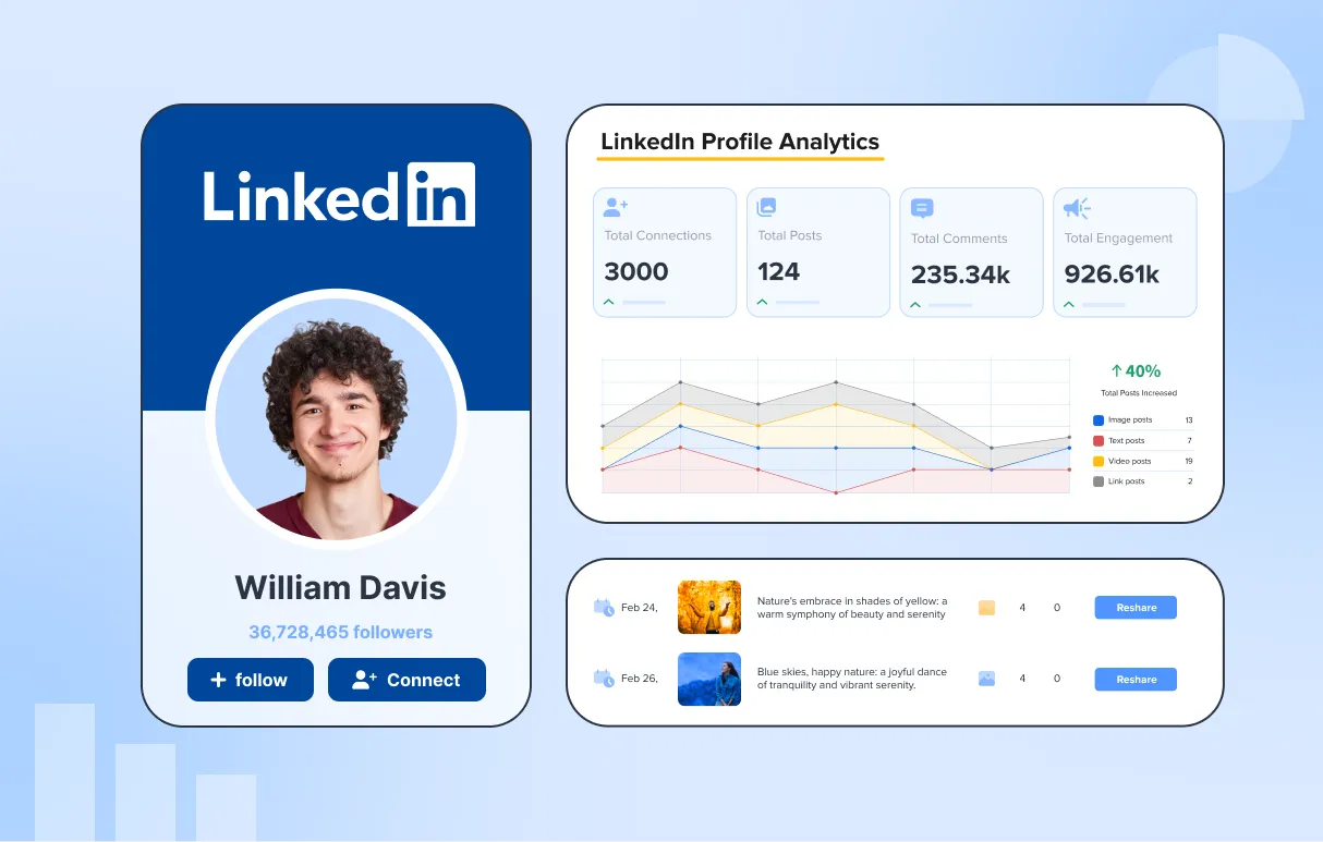 Profile Performance on LinkedIn With SocialPilot