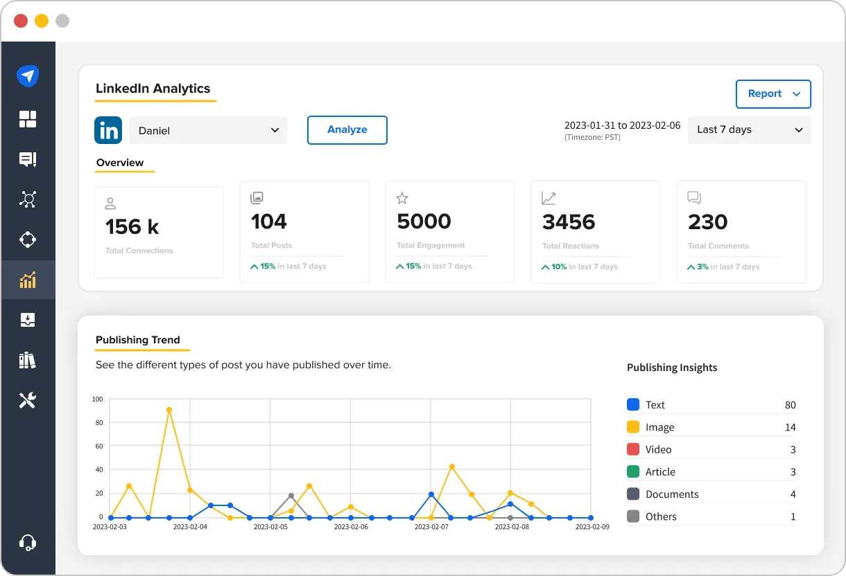 Profile Performance on LinkedIn