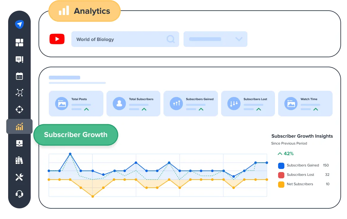 SocialPilot YouTube Subscriber Analytics