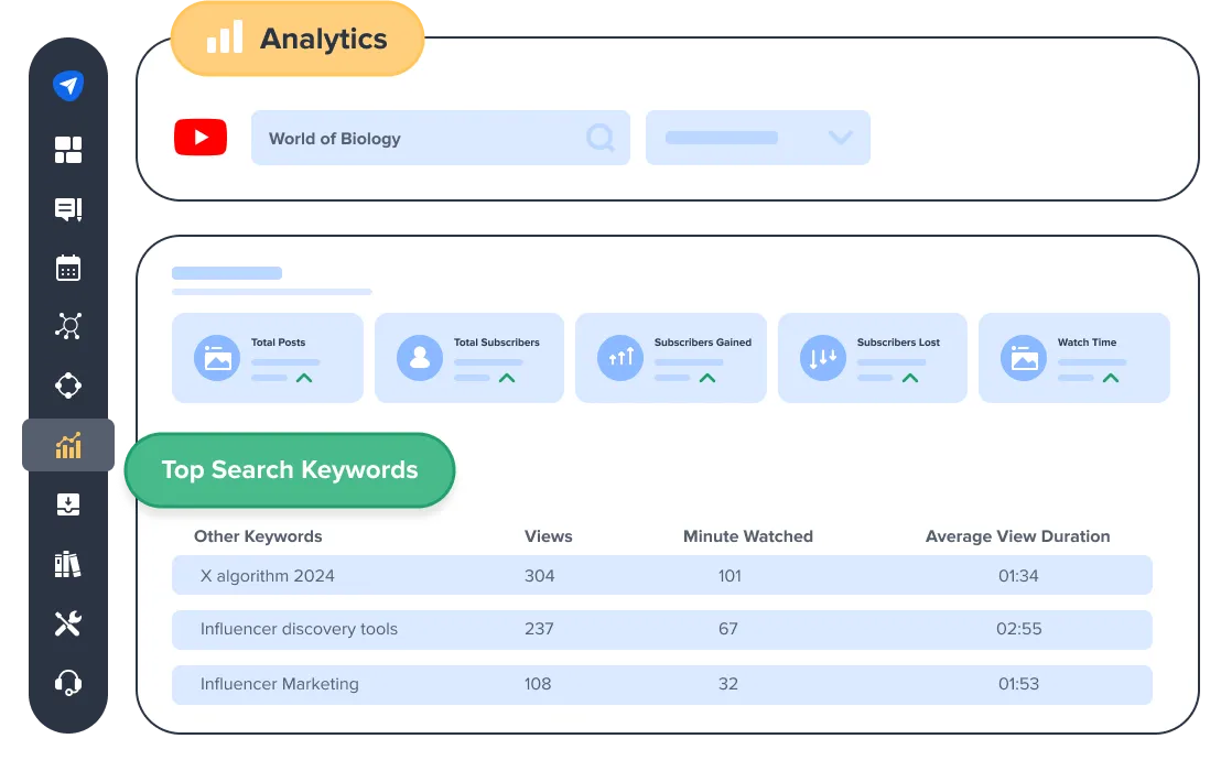 SocialPilot YouTube Video Performance