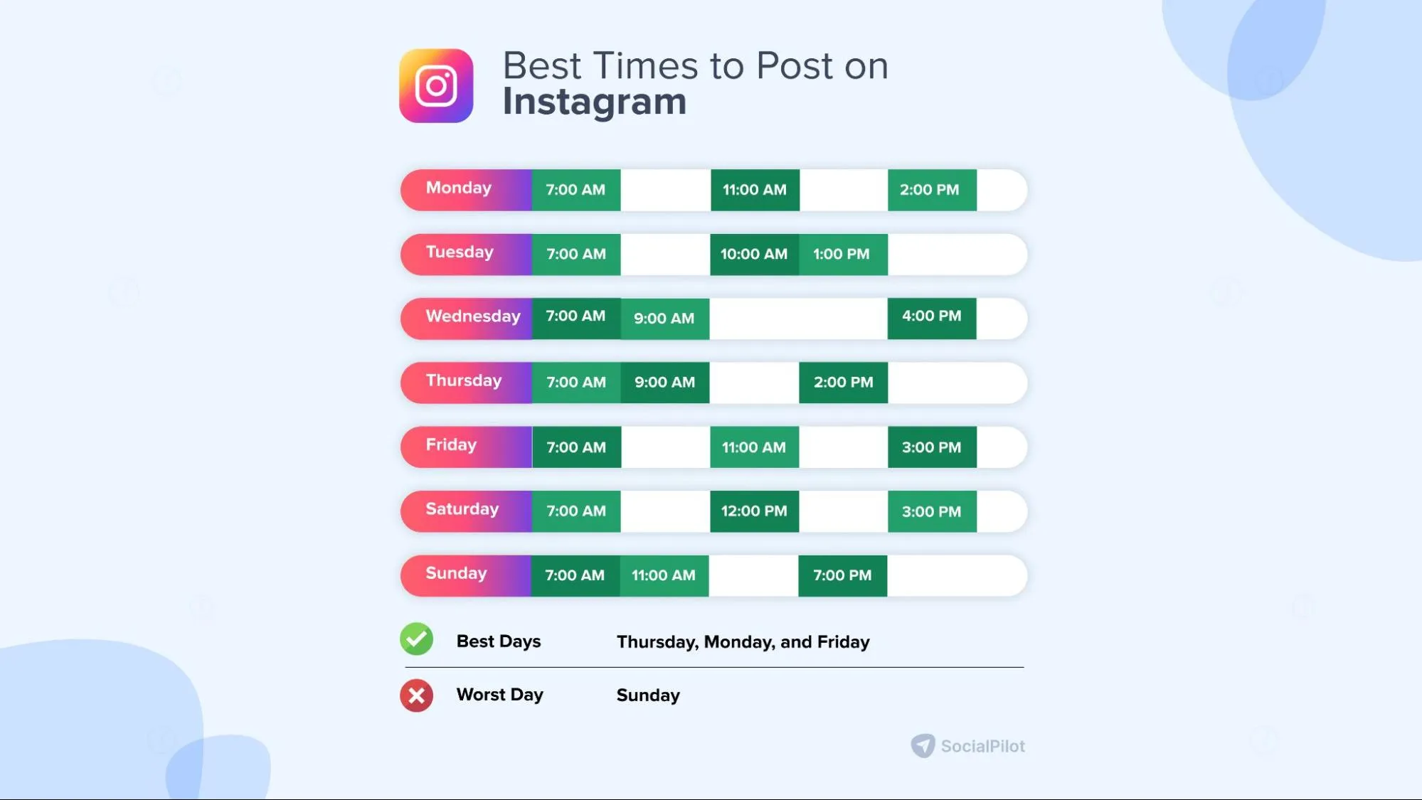 best time to post on popular social media Instagram