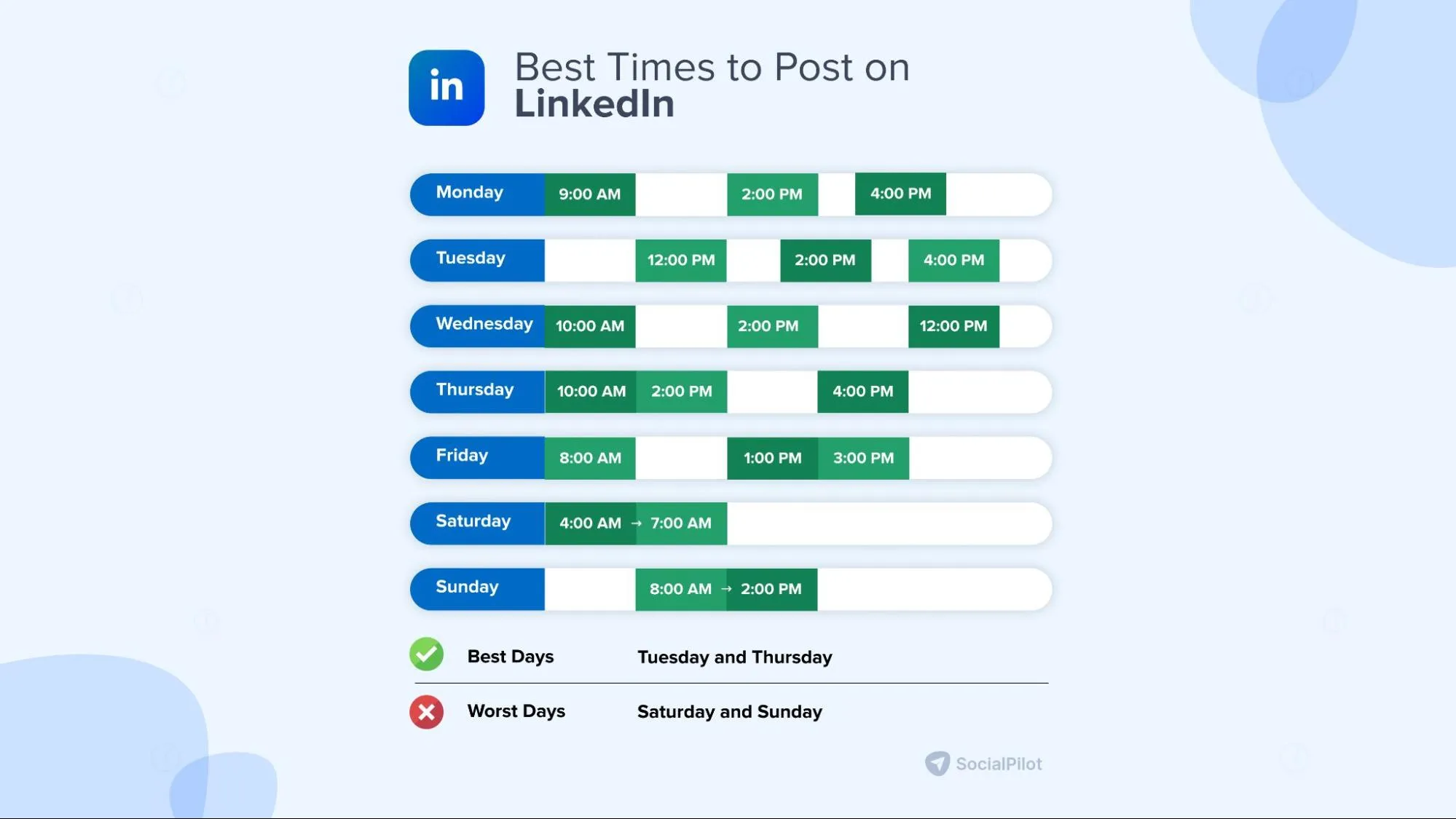 best times to post on social media platform LinkedIn